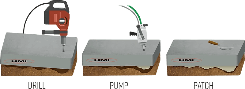 polyurethane concrete lifting